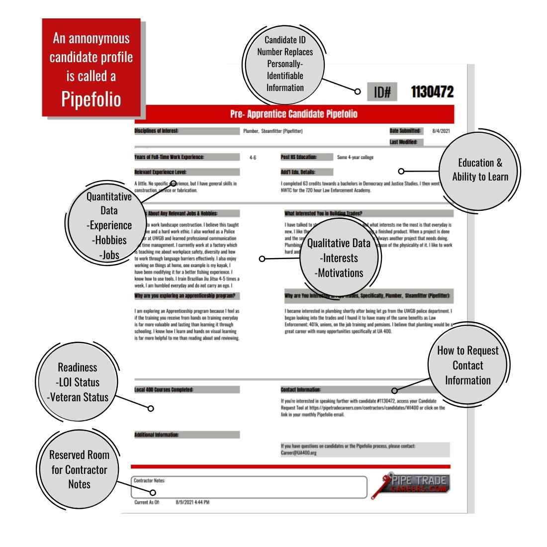 Anatomy of a Pipefolio (1)